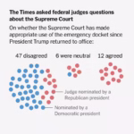 Federal Judges, Warning of ‘Judicial Crisis,’ Fault Supreme Court’s Emergency Orders